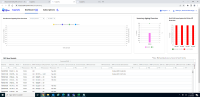 Sort batch column and enter date display for other sku.png