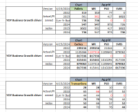 YOY data issue.png